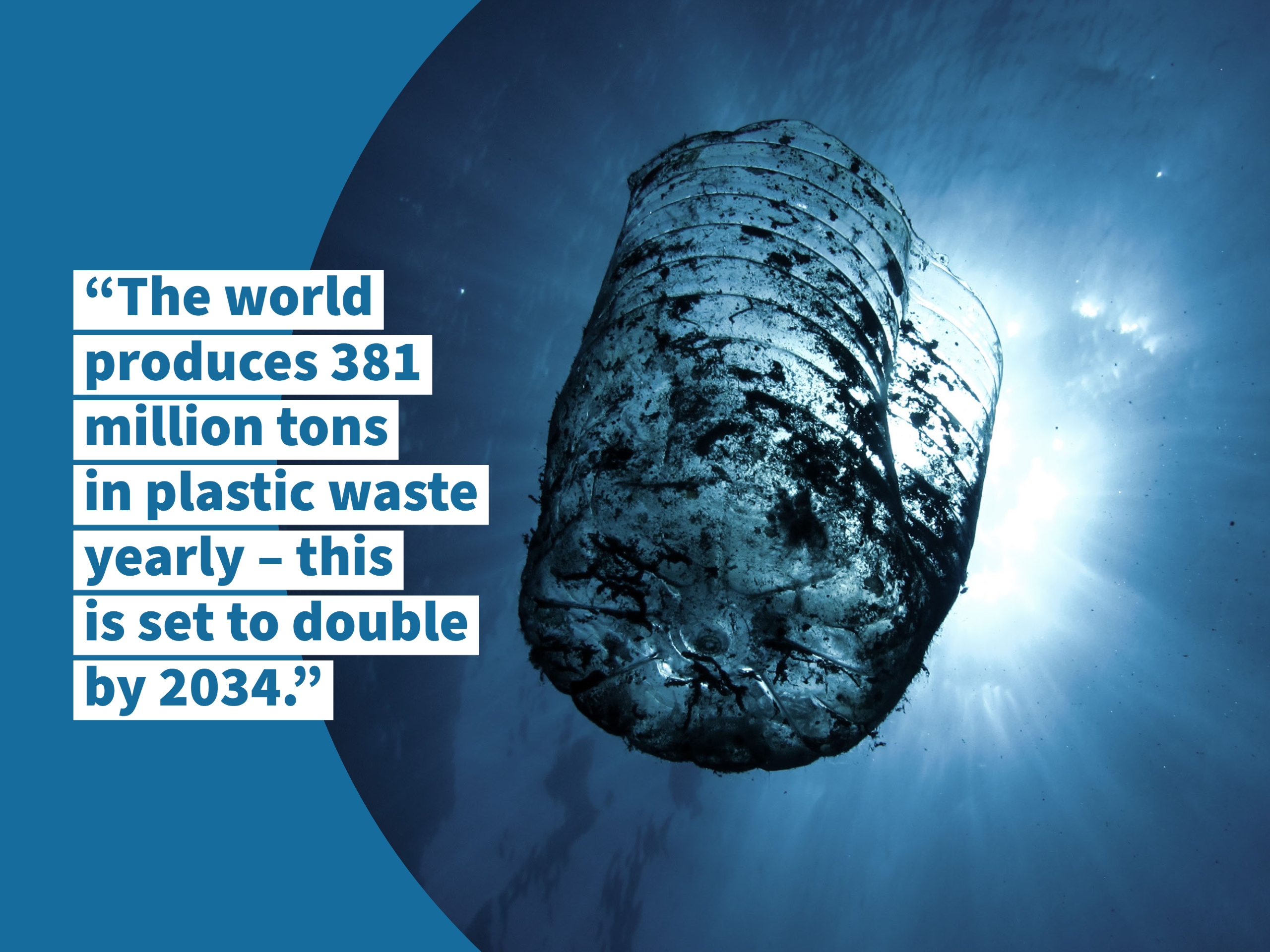  The world produces 381 million tons in plastic yearly - this is set to double by 2034!